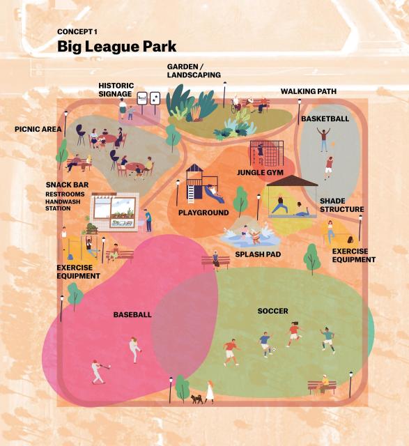 Thermal park Concept 1